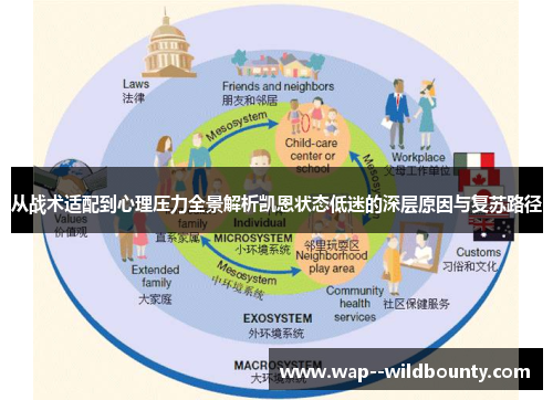 从战术适配到心理压力全景解析凯恩状态低迷的深层原因与复苏路径 从战术适配到心理压力全景解析凯恩状态低迷的深层原因与复苏路径
