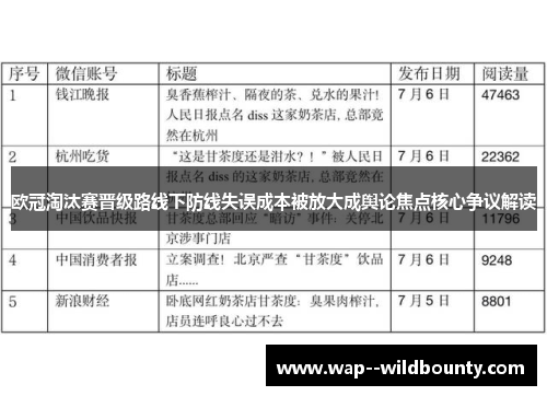 欧冠淘汰赛晋级路线下防线失误成本被放大成舆论焦点核心争议解读 欧冠淘汰赛晋级路线下防线失误成本被放大成舆论焦点核心争议解读