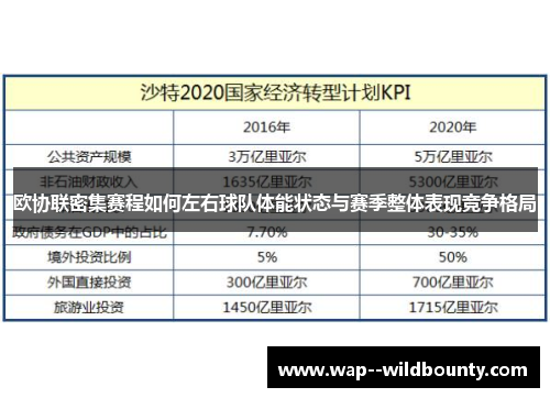 欧协联密集赛程如何左右球队体能状态与赛季整体表现竞争格局 欧协联密集赛程如何左右球队体能状态与赛季整体表现竞争格局