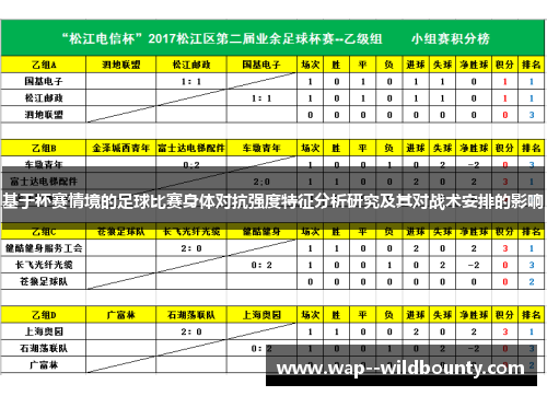 基于杯赛情境的足球比赛身体对抗强度特征分析研究及其对战术安排的影响 基于杯赛情境的足球比赛身体对抗强度特征分析研究及其对战术安排的影响